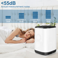 🎉UKKITEK Oxygen Concentrator Machine for Home/Trave,Adjustable 1-9 Liter Portable Oxygen Generator