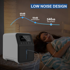 🎉UKKITEK Portable Oxygen Generator,1-9L Adjustable Low Noise oxygen concentrator machine